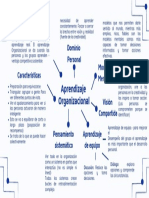 Mapa Mental Aprendizaje Organizacional