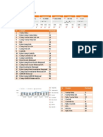 Formulas Performance