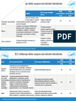III.3. Influența Dietei Asupra Microbiotei Intestinale PDF