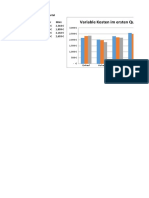 Diagramme Formatieren