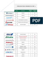 Emd de Multa Códigos de Penalidade