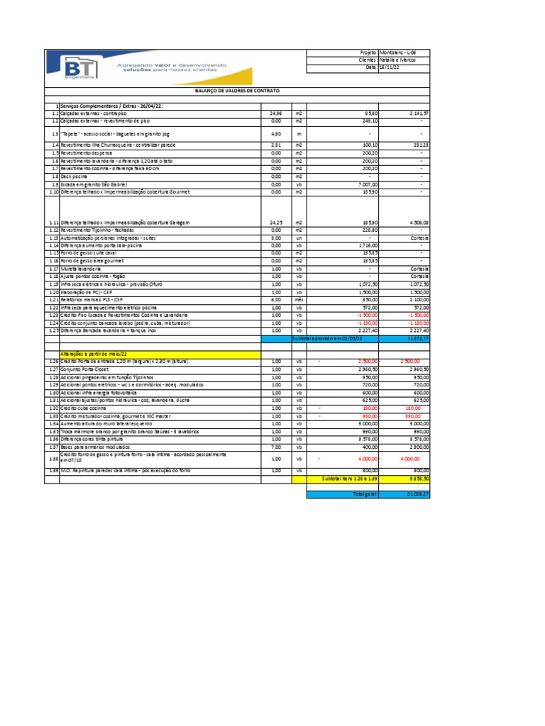 Monblanc L 06 NataliaeMarcos Balanco Contrato Rev 16 11 22 | PDF