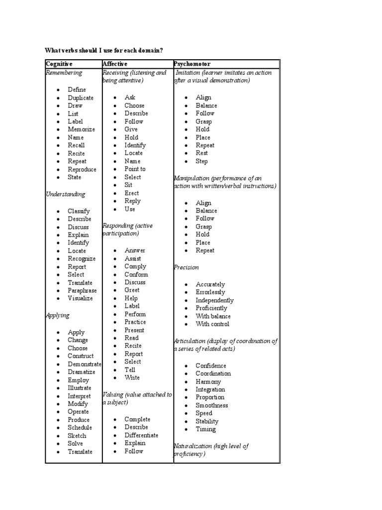 Verbs for Different Learning Domains and Levels of Proficiency PDF