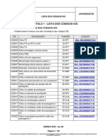 Lista IOS PDF