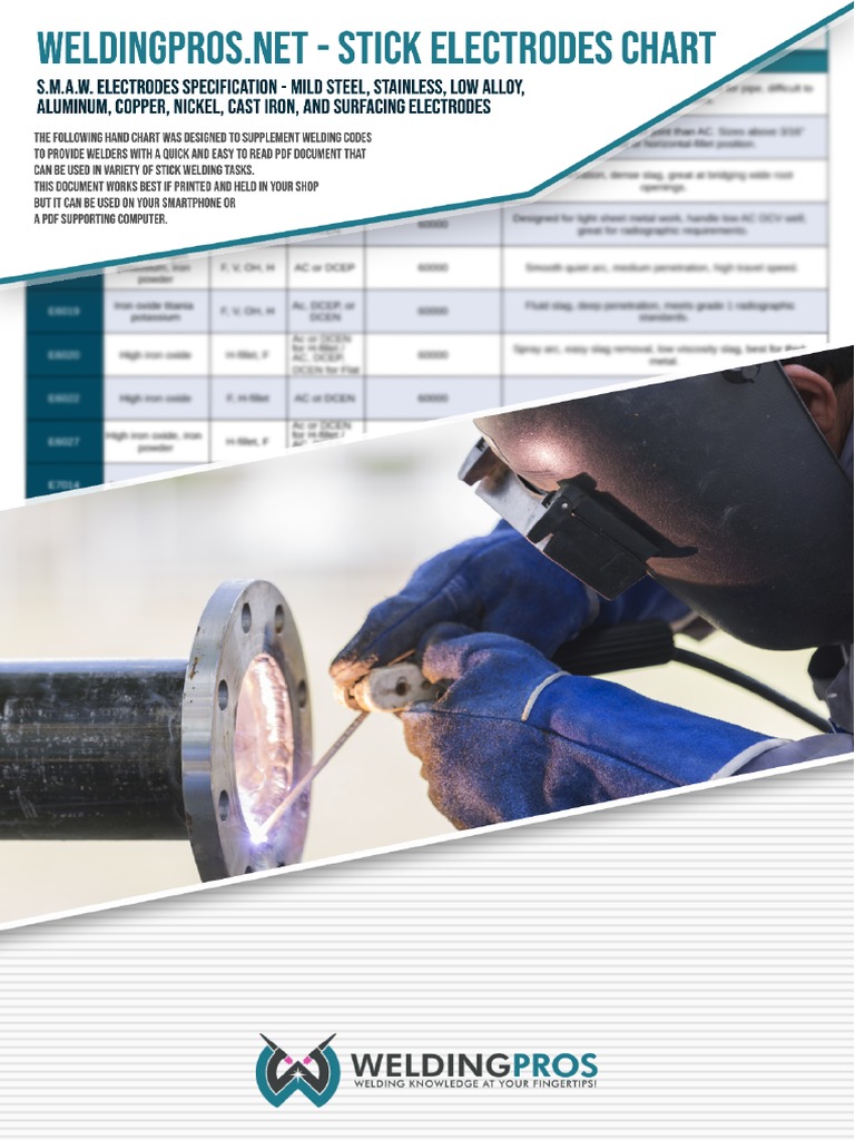 SMAW Electrodes Specifications PDF PDF