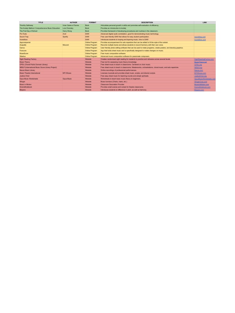 Teaching Resources PDF Sheet Music Choir