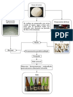 Preparación de Sake - Drawio