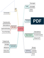 Corporate Finance Mind Map PDF