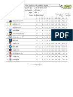 Tabla de Posiciones 2da B