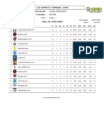 Tabla de Posiciones 12ava Fecha PDF