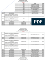 PROGRAD - SiSU 2023.1 - Segundo Remanejamento Da Segunda para A Primeira - Resultado Retificado