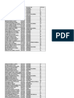 Lista de funcionários com detalhes de serviço, CPF, PIS e data de nascimento