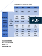 Jadual Bertugas Kumpulan B