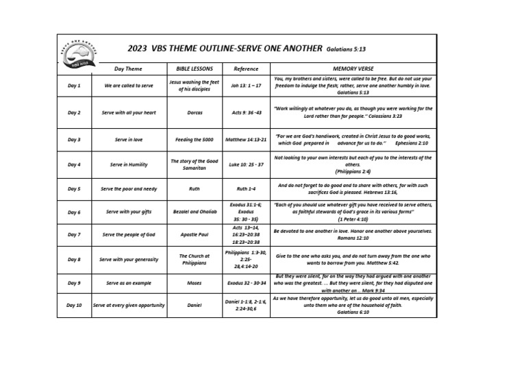 7-englishtheme-outline-2023-pdf-pdf-acts-of-the-apostles-jesus