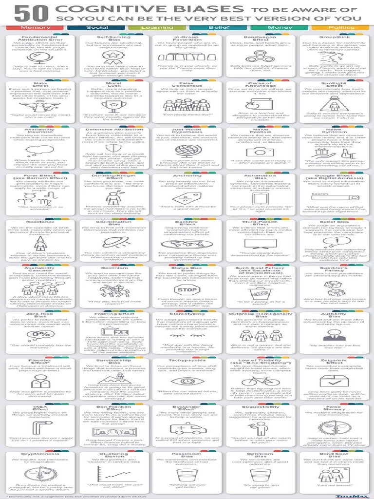 50 Cognitive Biases | PDF