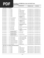 Sage Default Nominal Codes List | PDF | Credit (Finance) | Depreciation