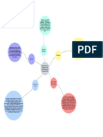 Mapa Conceptual Caso Harvard