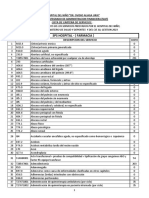 Lista de Servicios y Codigos CIE 10 Del Hospital Del Niño 2023