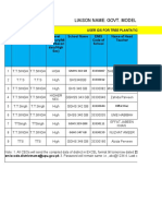 27-Proposed User IDs For Plant For Prosperity App