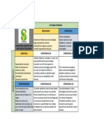 Factores Internos Debilidades Fortalezas