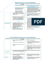 Actos Juridicos Entre Vivos o Inter Vivos