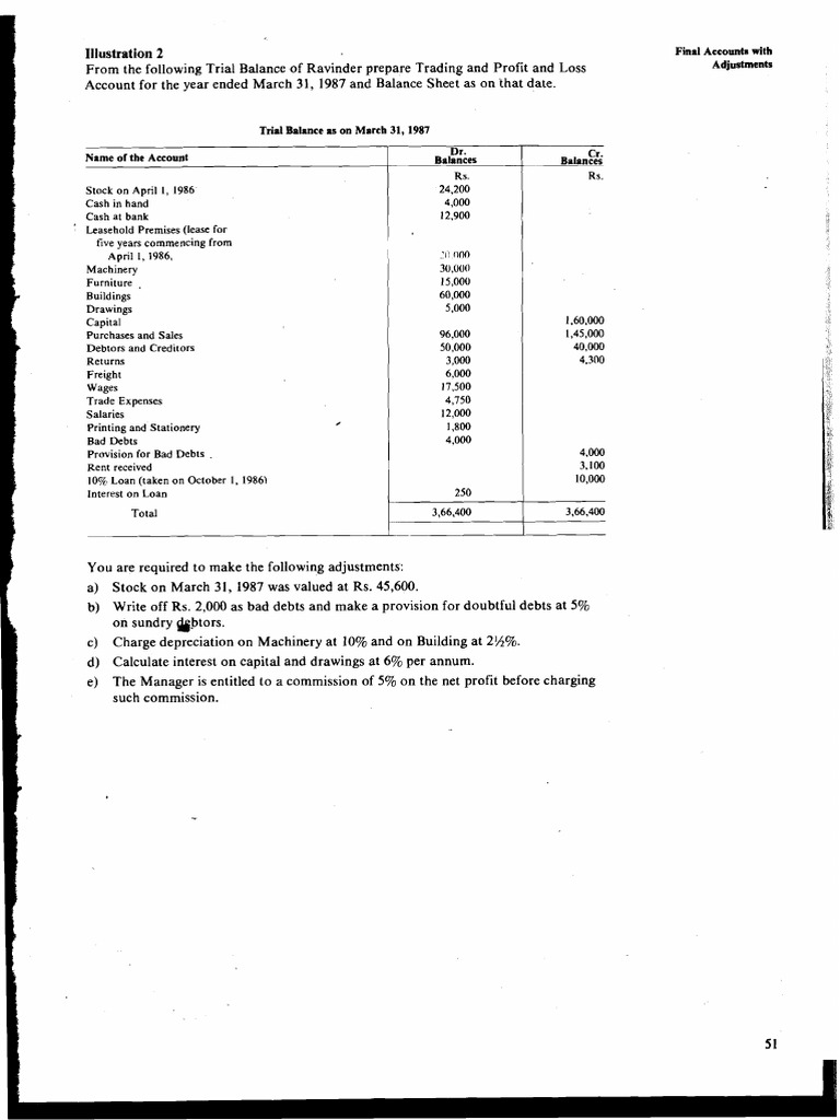 Final Accounts Sum 23-03-22 | PDF