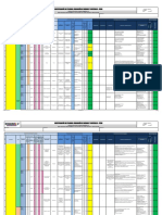 Identificación de Peligros, Evaluación de Riesgos Y Controles - Iperc