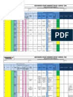 Identificación de Peligros, Evaluación de Riesgos Y Controles - Iperc