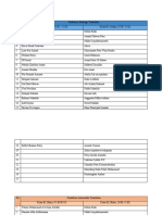 Data Mahasiswa Praktikum Kelas B