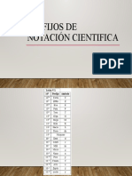 03 Prefijos de Notación Cientifica