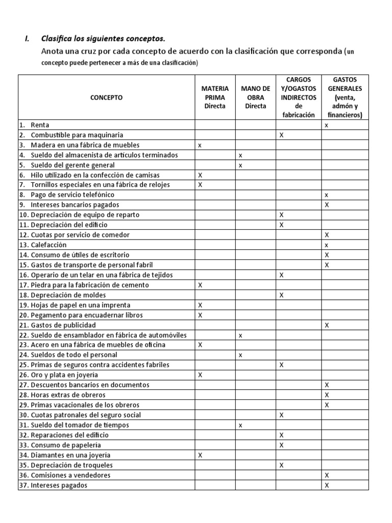 Clasificacion de Los Costos | PDF | Fábrica