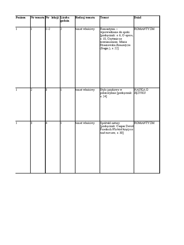 SW kl2 Rozklad Materialu Sem 1 | PDF