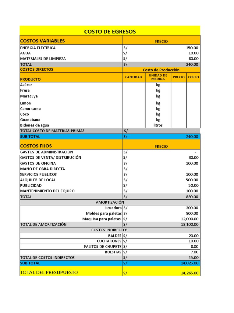 Análisis de Costos y Presupuesto Empresarial | PDF | Presupuesto ...