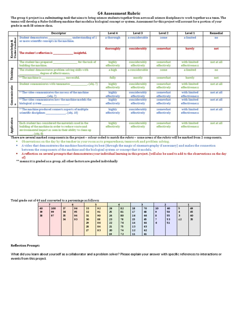 G4 Project Rubric for Rube-Goldberg Machine | PDF