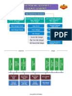 Serveti Fünun Edebiyatı Fecri Ati Edebiyatı Büyük PDF