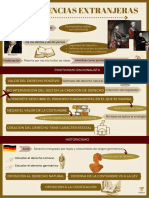 Influencias Extranjeras PDF