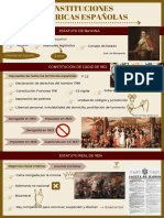 Constituciones Históricas Españolas PDF
