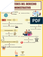 Derecho administrativo: privilegios y garantías