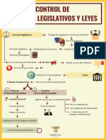 35, Control de Decretos PDF