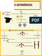 Leyes Autonómicas PDF