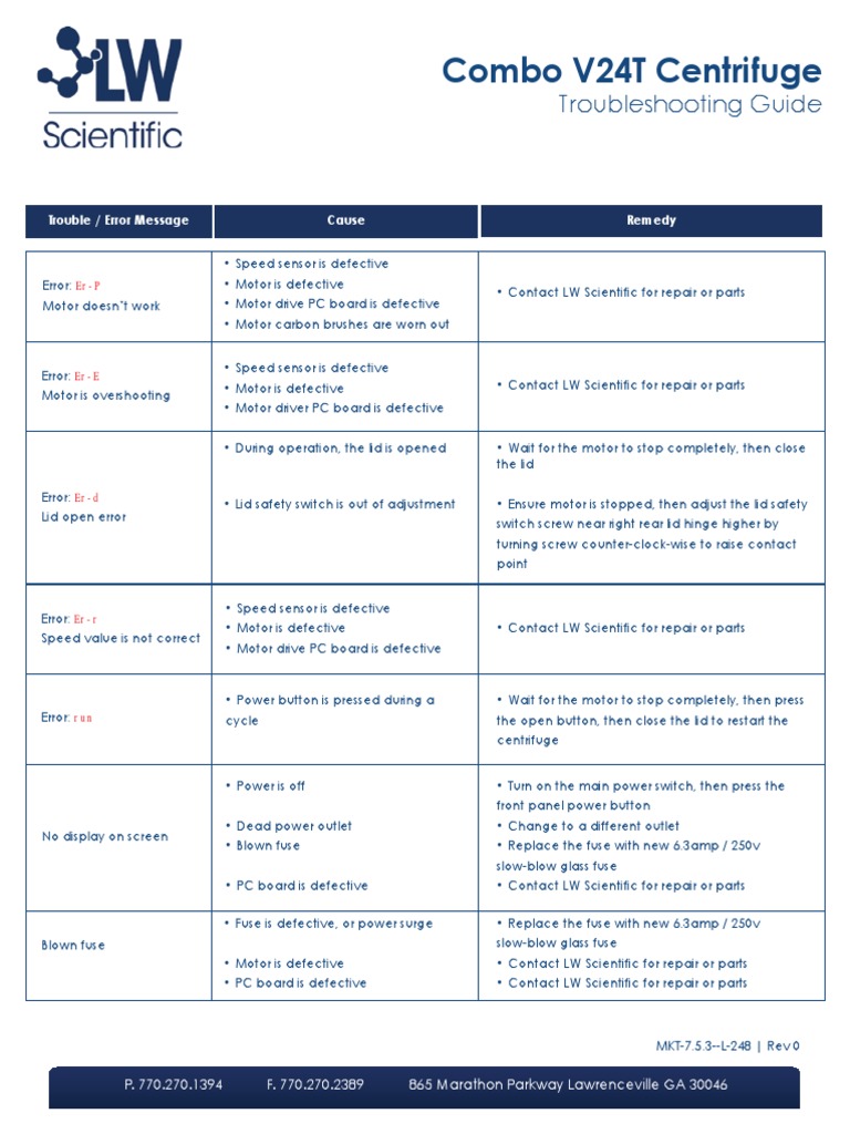健康・医学 SAFE Troubleshooting Guide Volume4 健康・医学 SAFE Troubleshooting Guide Volume4 Safety