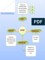 Lia Kristiani Manihuruk - Mind Map Materi 1