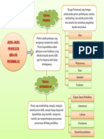 Lia Kristiani Manihuruk - Mind Map 2 - Jenis-Jenis Profesi Pendidikan