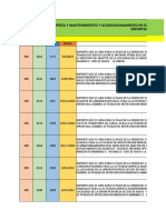 Digitacion OBRAS