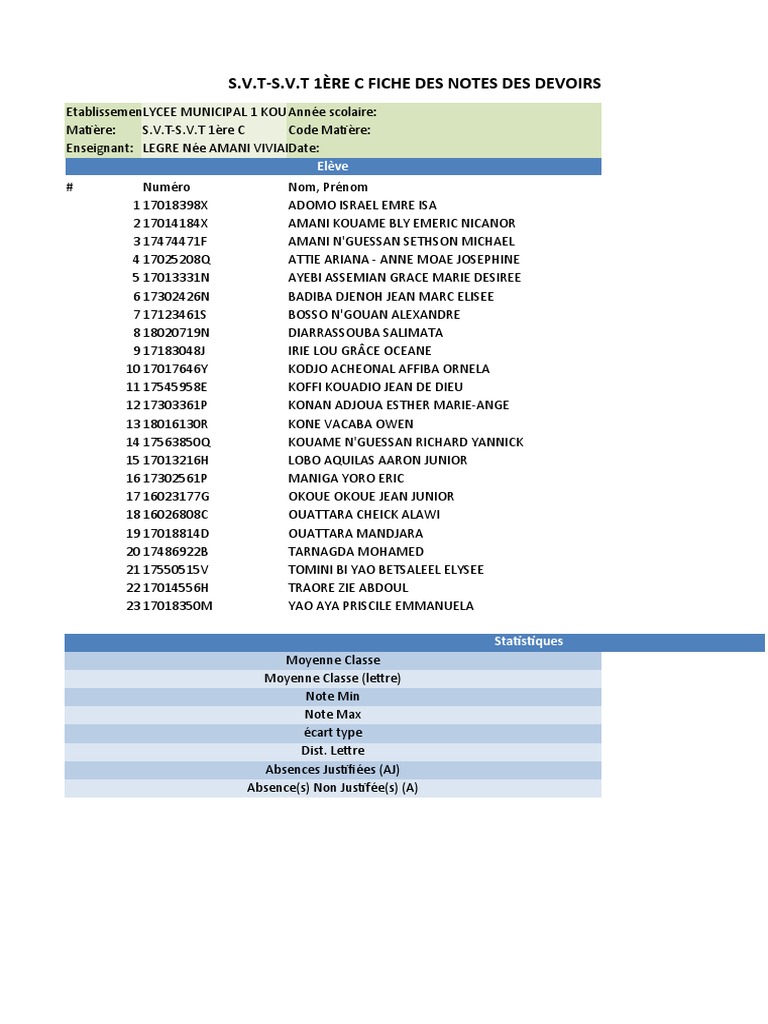 Notes de Devoirs S.V.T 1ère C | PDF