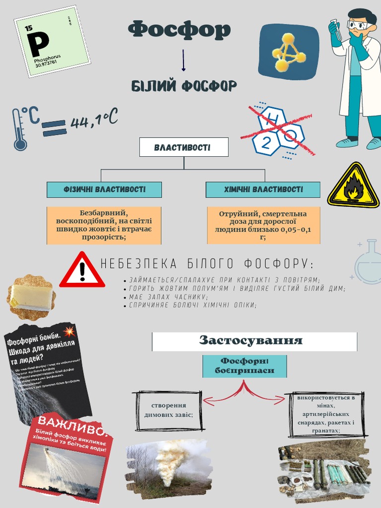 Білий фосфор PDF | PDF