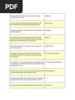 Download India Current Affairs Quiz by Kumar Koki SN63327610 doc pdf