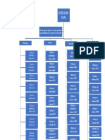 SemiMapa Conceptual