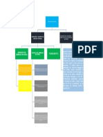 Mapa Conceptual 2