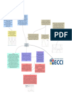 Mapa Conceptual